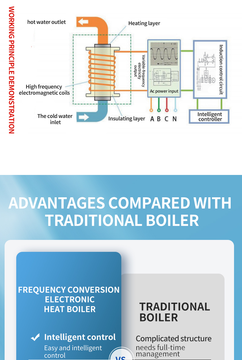 ZOTER Frequency conversion ELECTRIC water heater