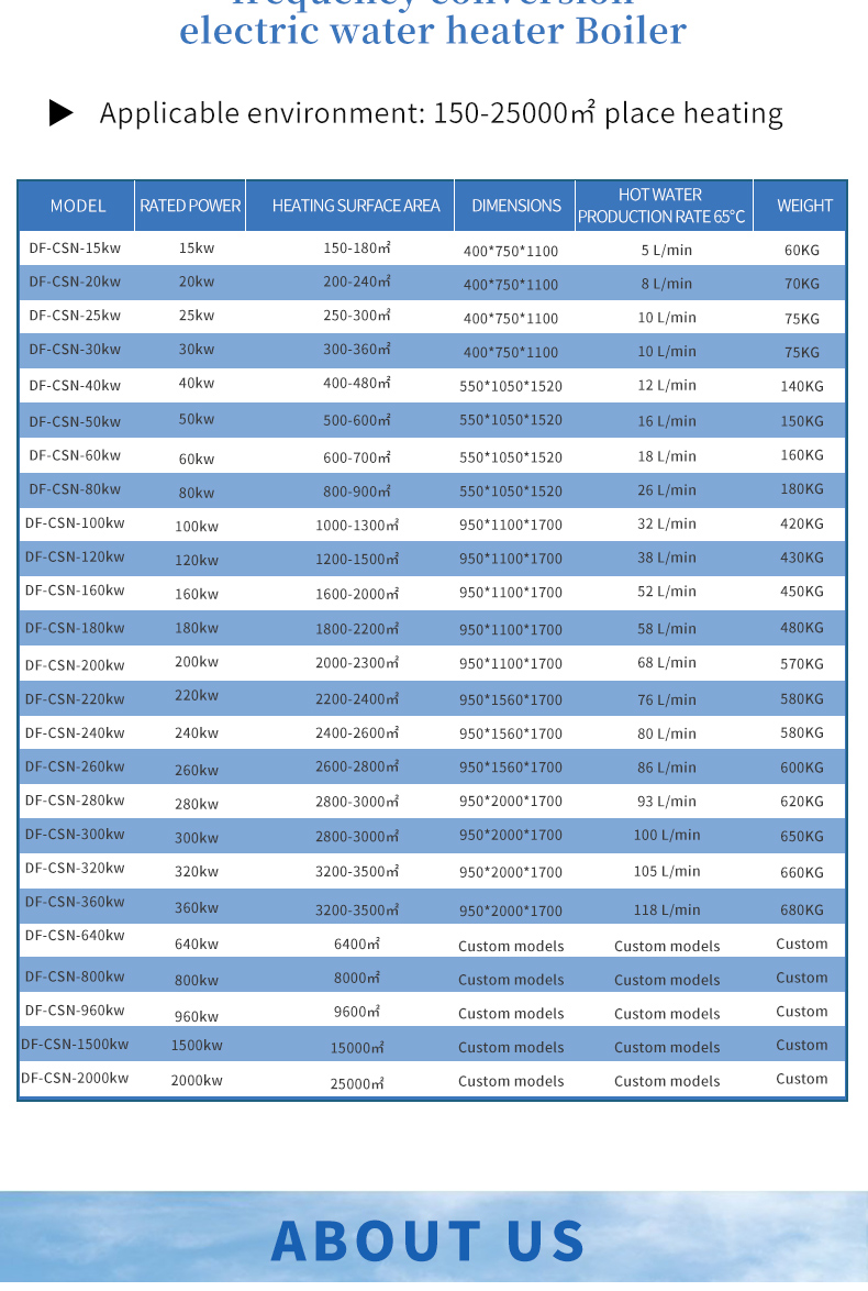 ZOTER Frequency conversion ELECTRIC water heater