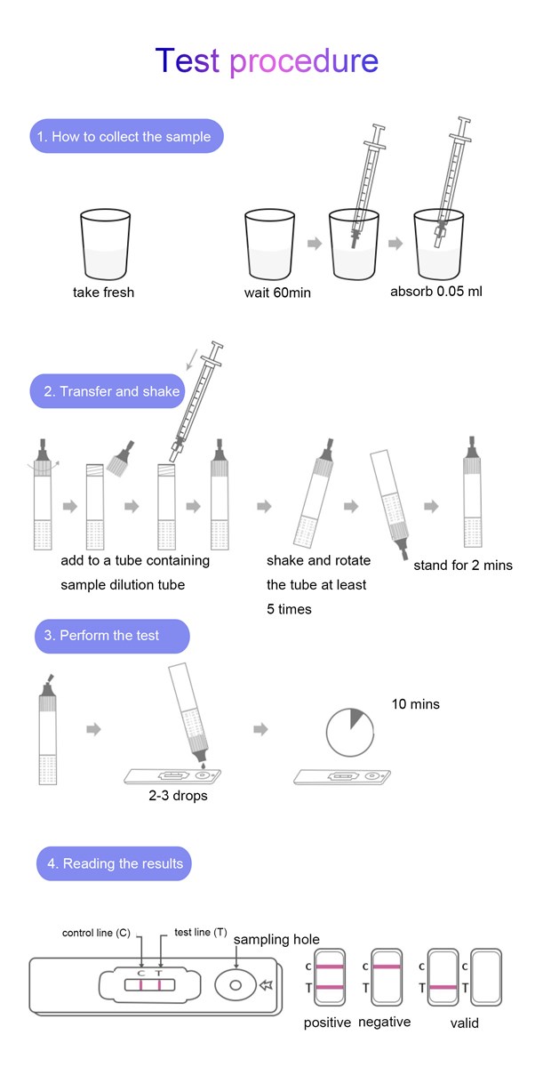 Male Fertility Sperm Concentration Test kit