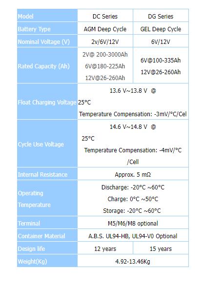 DCDG Series AMGGEL Leadacid Battery