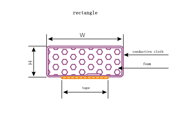 2022 New Normal Conductive Sponge EMI Shielding Gaskets for CPU