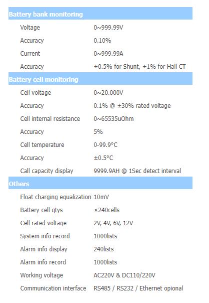 ZJS102 DC System Insulation Monitoring