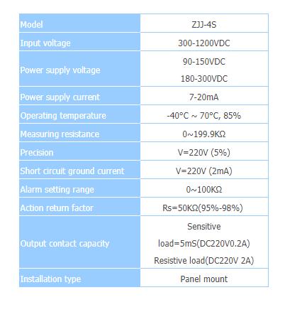 ZJJ Series Insulation Monitoring Relay