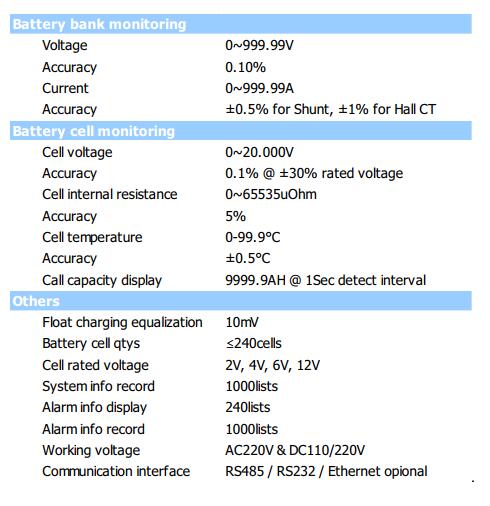 110V220V Battery Online Monitor