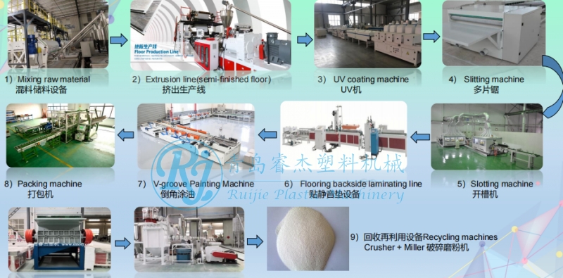 SPC Flooring Production Line Making Machine