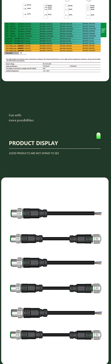 Onestop supply of M12 series connectors effectively improving tooling integration efficiency