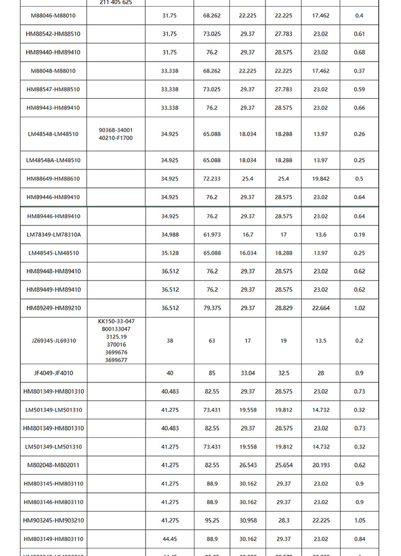 Inch tapered roller bearings LM12749LM12710 etcFrom 500 pieces