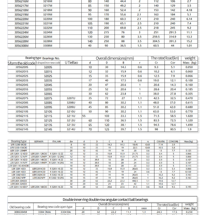 Construction Machinery DoubleRow Angular Contact Ball Bearings 5200520152105212