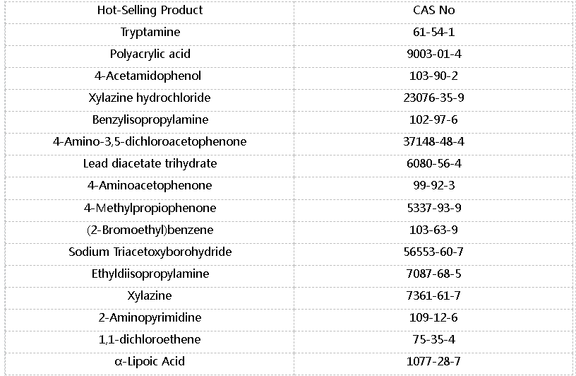 Safe Delivery CAS 288573568 tertbutyl 44fluoroanilinopiperidine1carboxylate