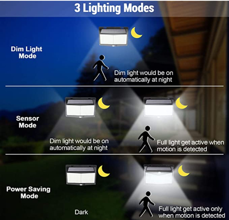 LED Solar Lamp Human Body Sensor 288 Solar Lamp IP65 Outdoor Light automatic adjust brightness Garden Street Light
