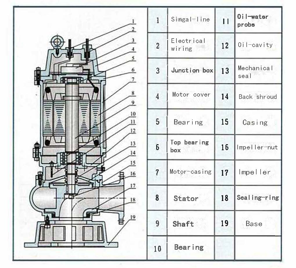 Submersible sewage water Pump