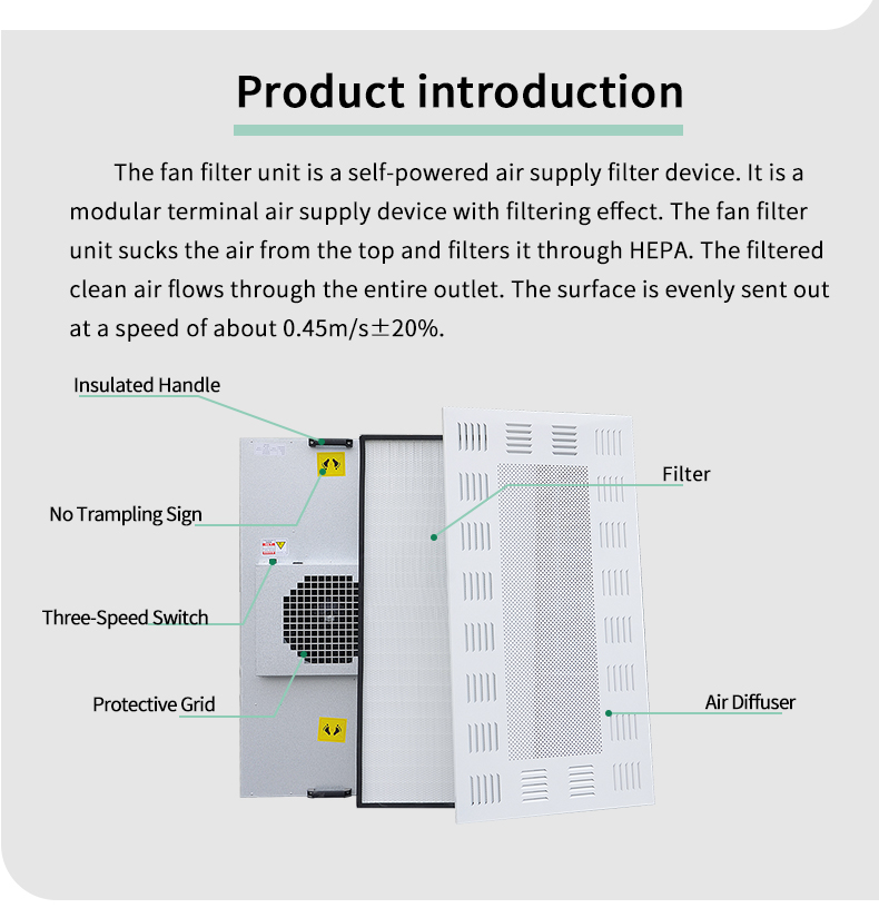 China Manufacturer H13 FFU Fan Filter Unit for Clean Room