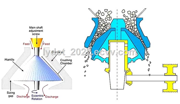 Competitive Price Rock Stone Spring Cone Crushers Used In Mining Industry