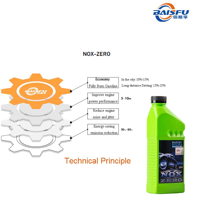 Improve engine fuel economy Urban area 1015 Suburb 1535