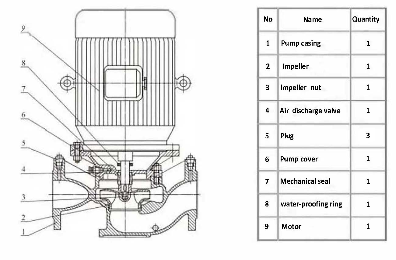 ISG Vertical Inline Centrifugal Pump