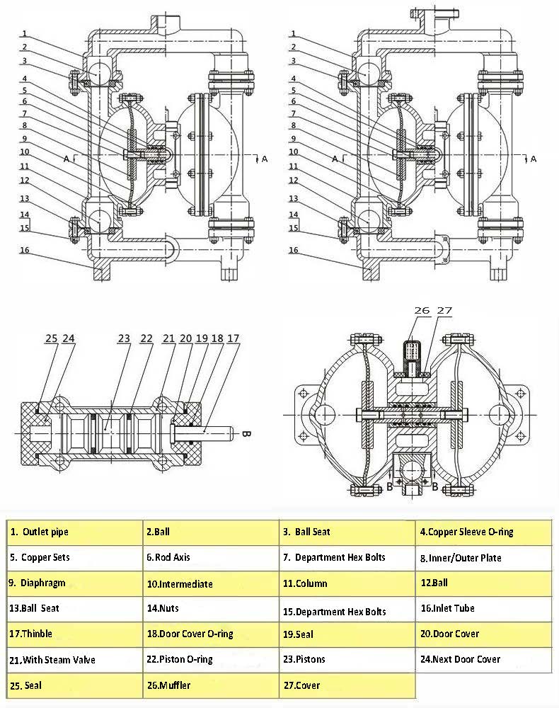 Pneumatic Double Diaphragm Pump