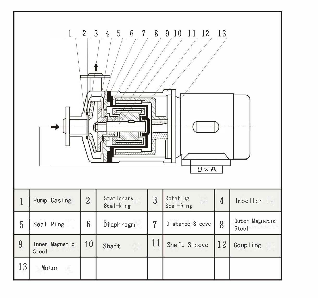 Stainless Steel Magnetic Drive Centrifugal Pump