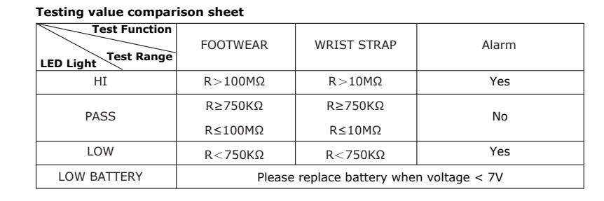 Dual FootwearWrist Strap Tester0016506