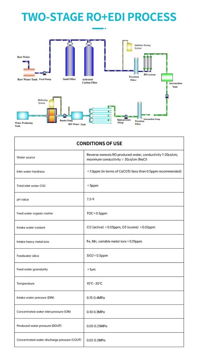 EDI High Purity Water Equipment Custom Products Place An Order Contact Customer