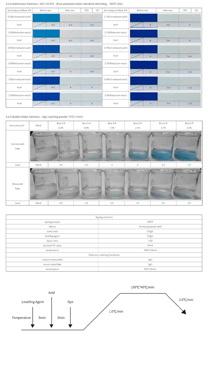 SR 300 Disperse Blue Mainly used for printing and dyeing polyester and its blended fabric