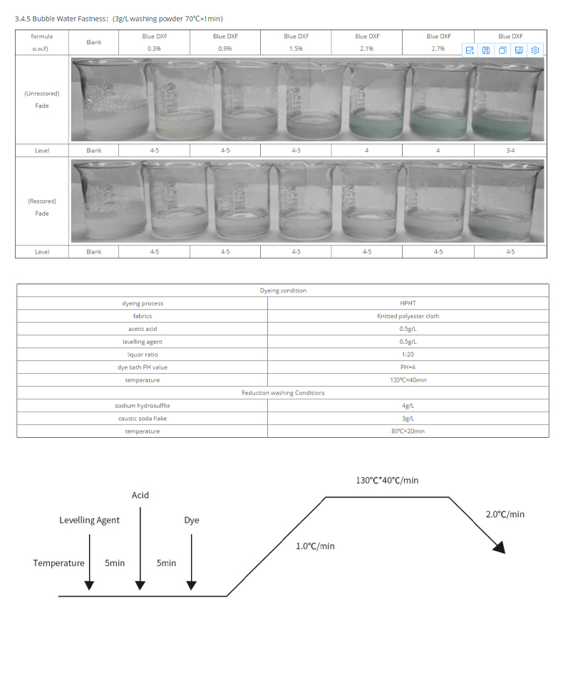 DXF 275 Disperse Blue DXF 275 Mainly used for printing and dyeing polyester and its blended fabric