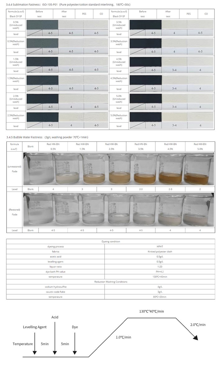 SYSW Disperse Black SYSW Mainly used for printing and dyeing polyester and its blended fabric