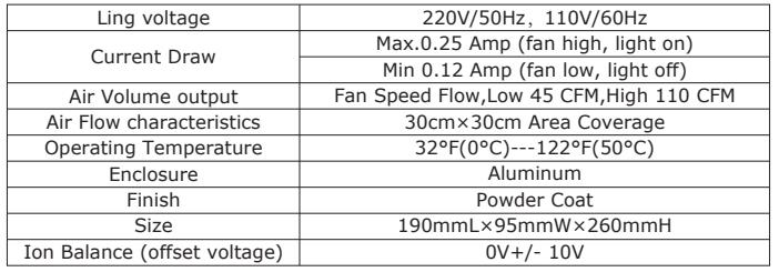 Power Frequency AC IonizerPF1201C