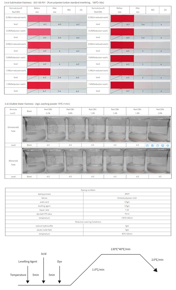 CBN 200 Disperse Red CBN 200 Mainly used for printing and dyeing polyester and its blended fabric