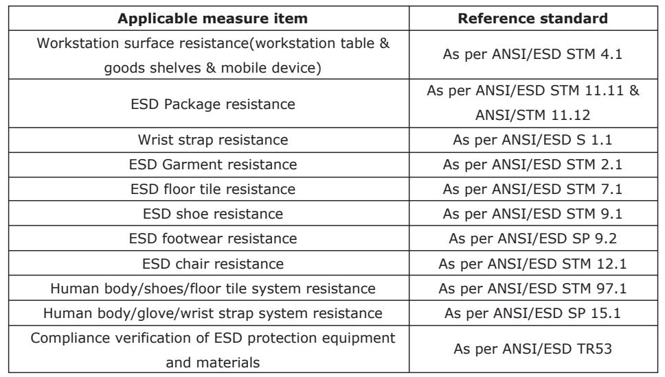 Measures Resistivity Resistance0019802