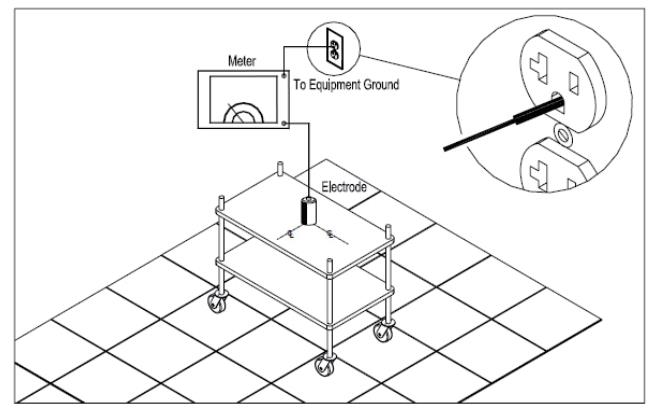 Measures Resistivity Resistance0019802