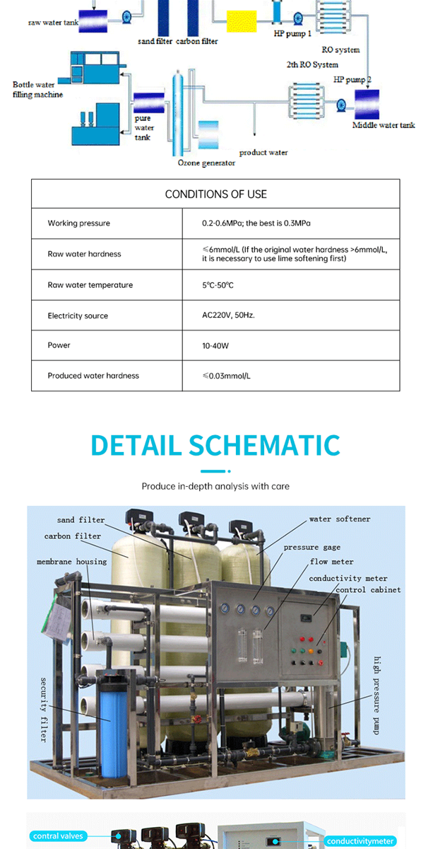 Direct drinking RO system customized products order please contact the customer