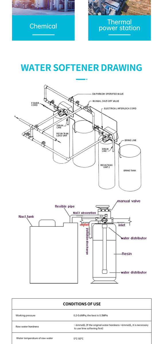 Softener water softening equipment customized products order please contact the customer