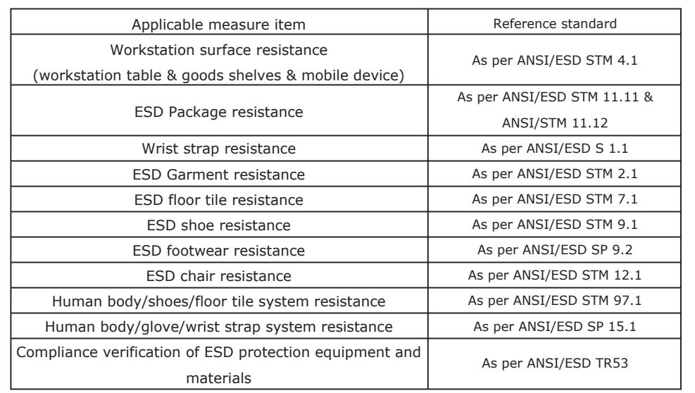 Surface Resistivity Meter0010385