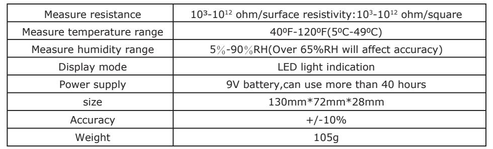 Surface Resistivity Meter0010385