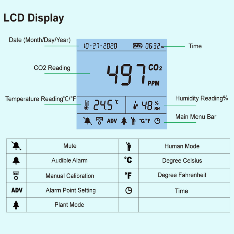 Indoor Air Quality CO2 Monitor with CSV Data Output Interior Carbon Dioxide Meter Datalogger SD Memory Card CO2 Monitor