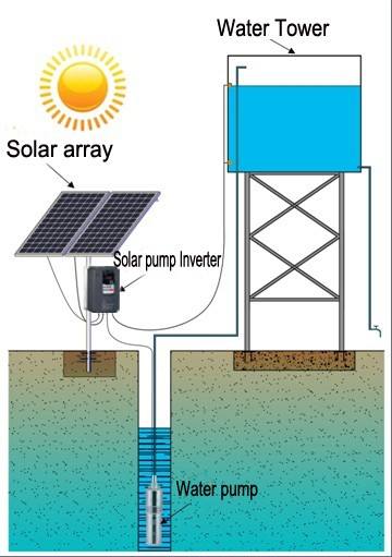 High Quality MPPT Solar Hybrid Inverter off Grid Tie Variable Frequency 3 Phase 04kw 075kw 15kw 22kw 4kw