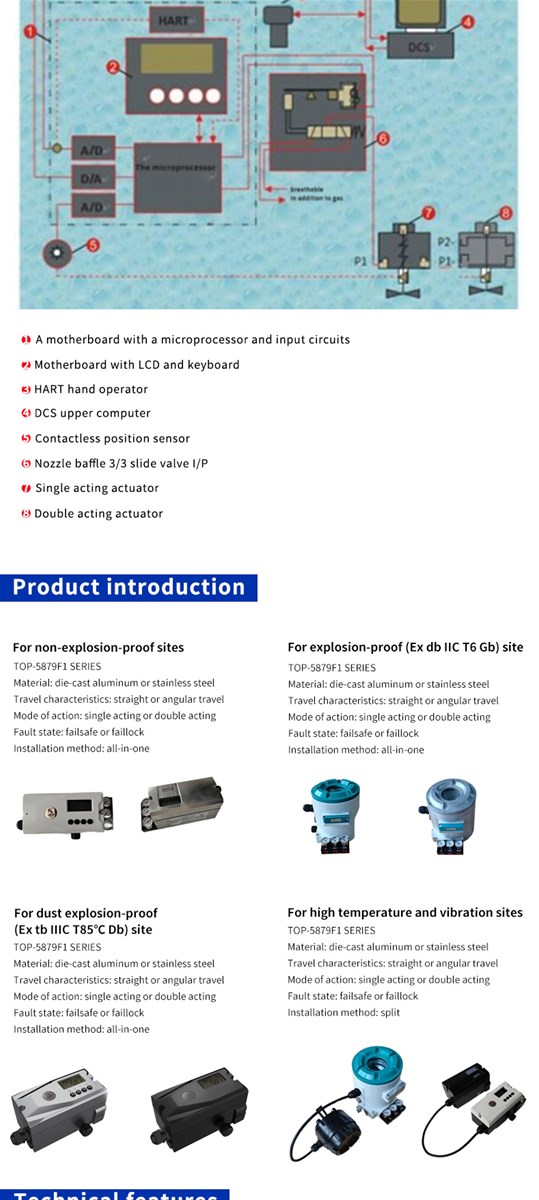 TORLEO Nozzle Baffle Type Intelligent Valve Positioner and Pneumatic Control Valve