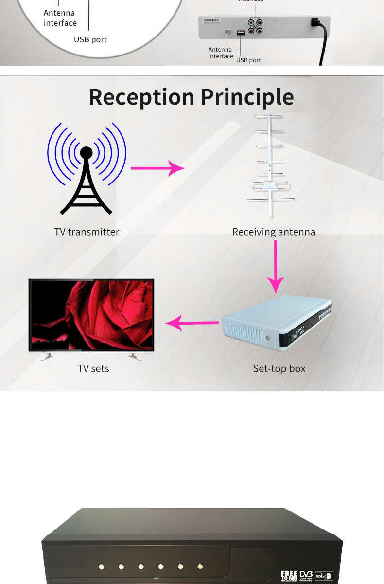 Satellite Receiver Customized according to customer requirements