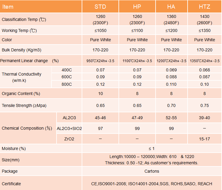 Electrical equipment ceramic fiber Paper