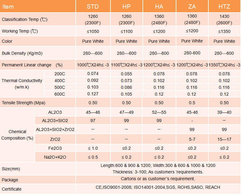 Insulation Ceramic fiber Board Aluminum silicate