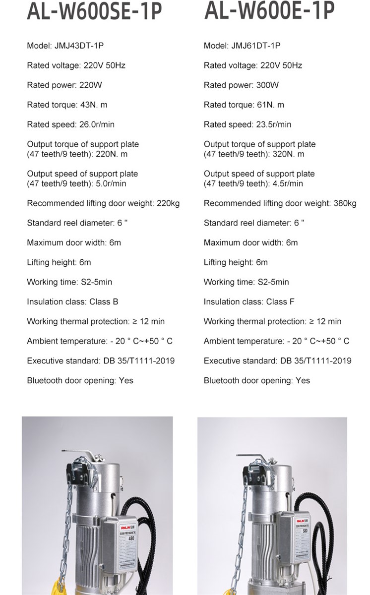 Industrial roller shutter door motor Anlin brand price can be discussed in detail