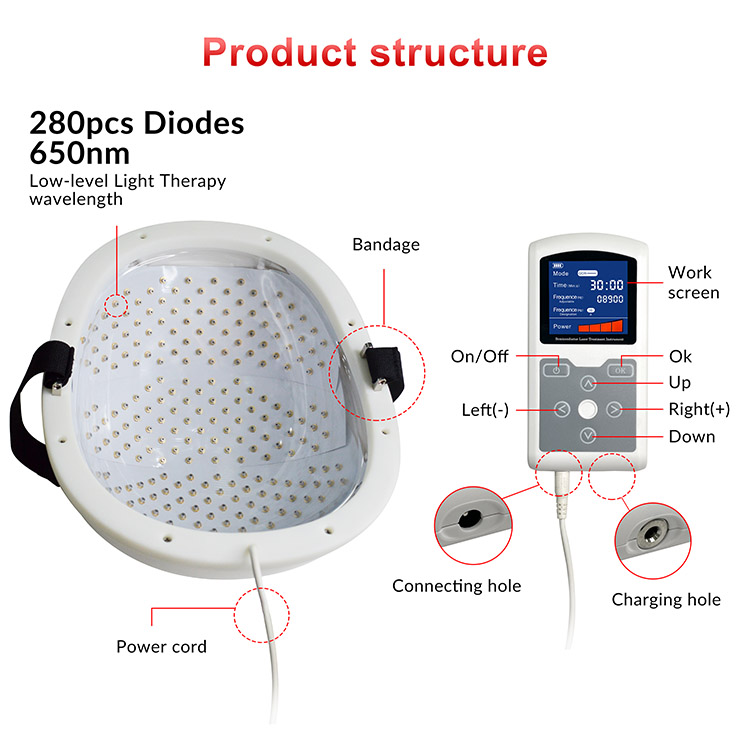 High efficacy 650nm laser helmet for hair loss