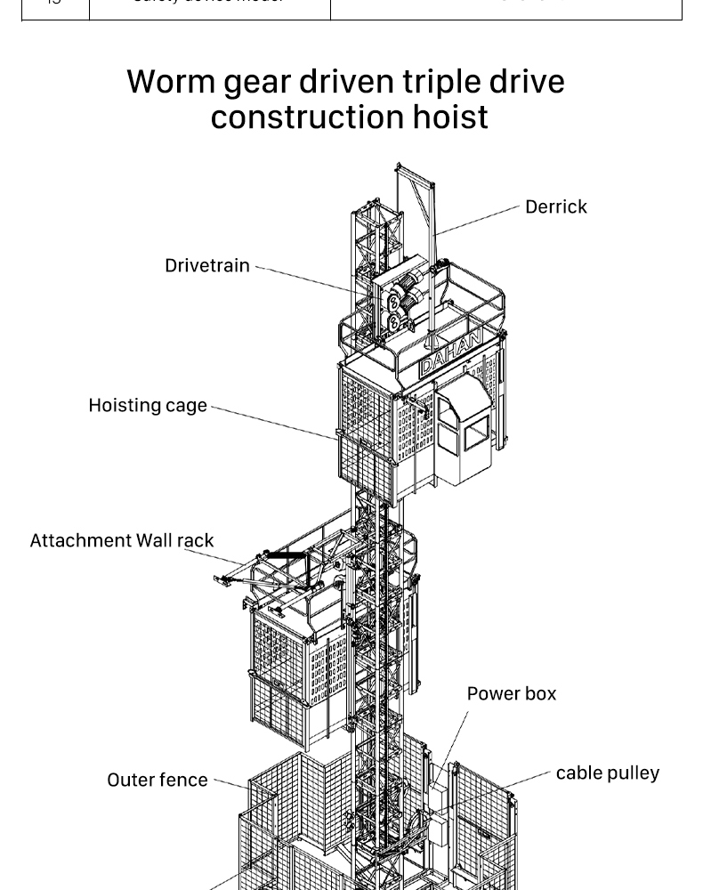 Construction site aerial work lifts electric mobile construction hoist