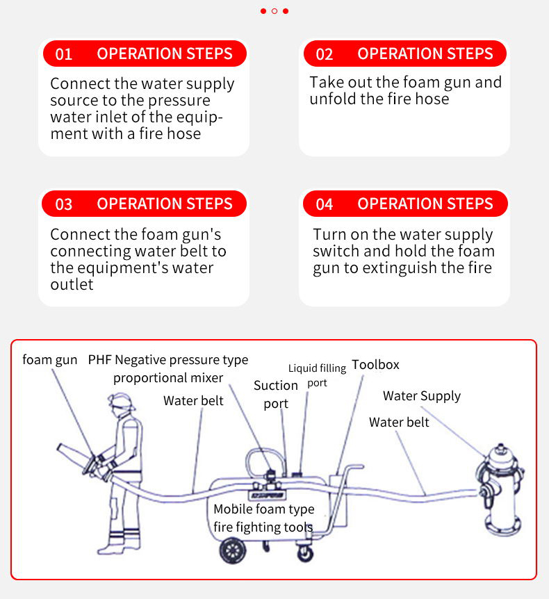 Firefighting equipment Aboveground fire hydrant