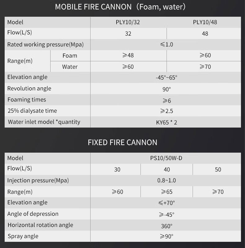 Firefighting equipment manufacturers mobile fire cannon fire prevention high pressure mobile water cannon