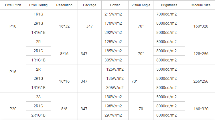 Factory Display Outdoor LED Display Screen Panel P10 Dip Outdoor LED Screen Module