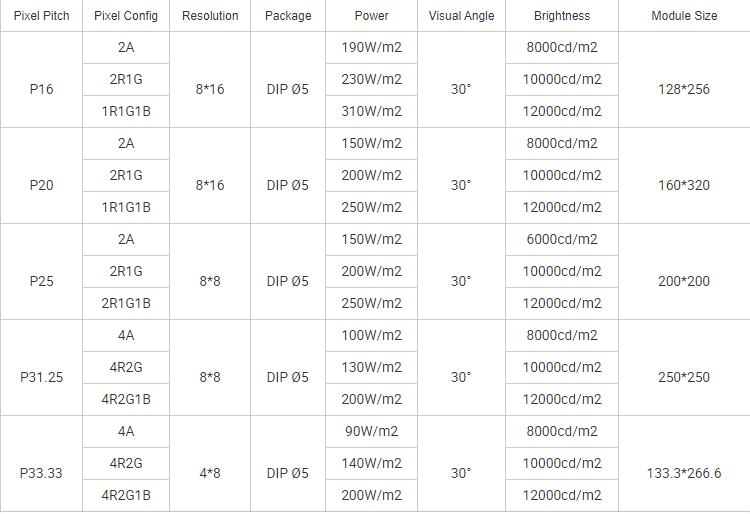 P3333 Outdoor LED Module Panel Billboard Waterproof LED Display Module Screens for Advertising