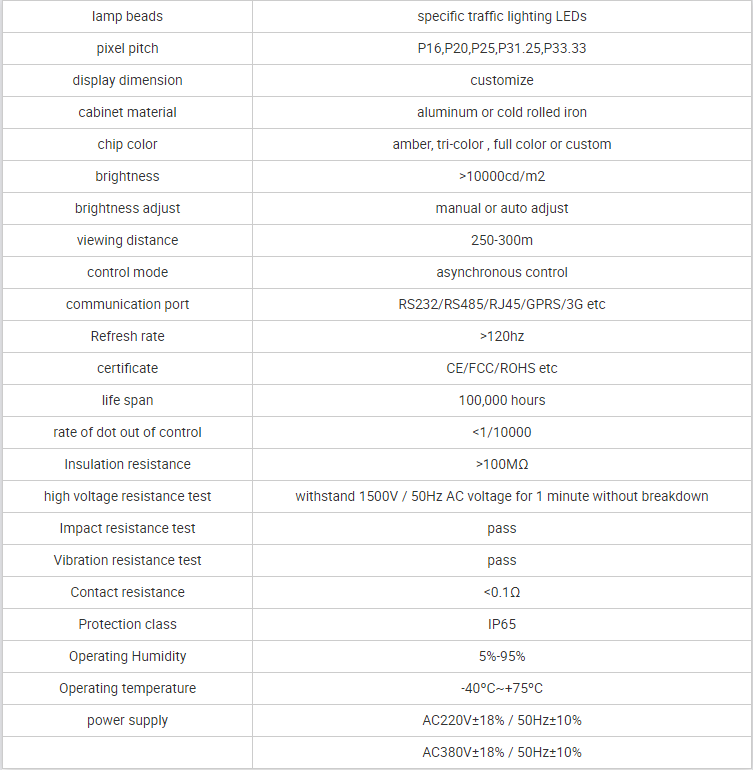 Outdoor Waterproof Road Variable Message Traffic LED Display Vms Variable Message Traffic Sign