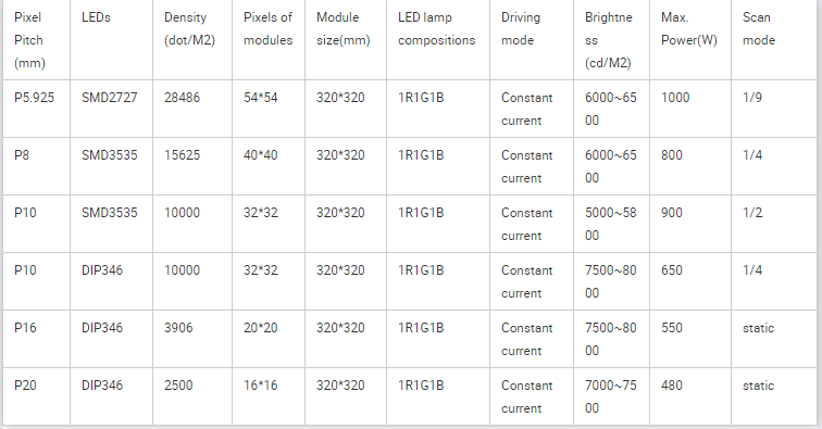 SMD Front Service P8 LED Screens for Advertising LED Display