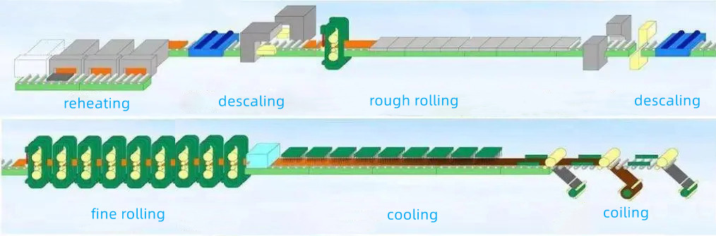 750mm stainless steel hot rolling mill GLIMPSE